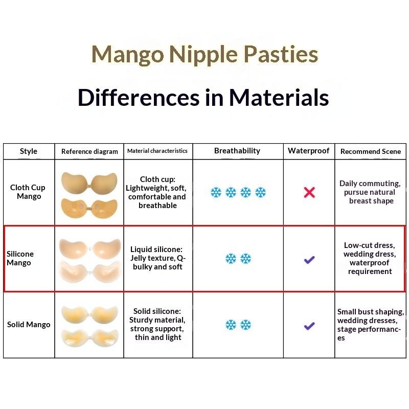Silicone Mango-shaped Small Bu - огляд і ціна Women'S Accessories Mango